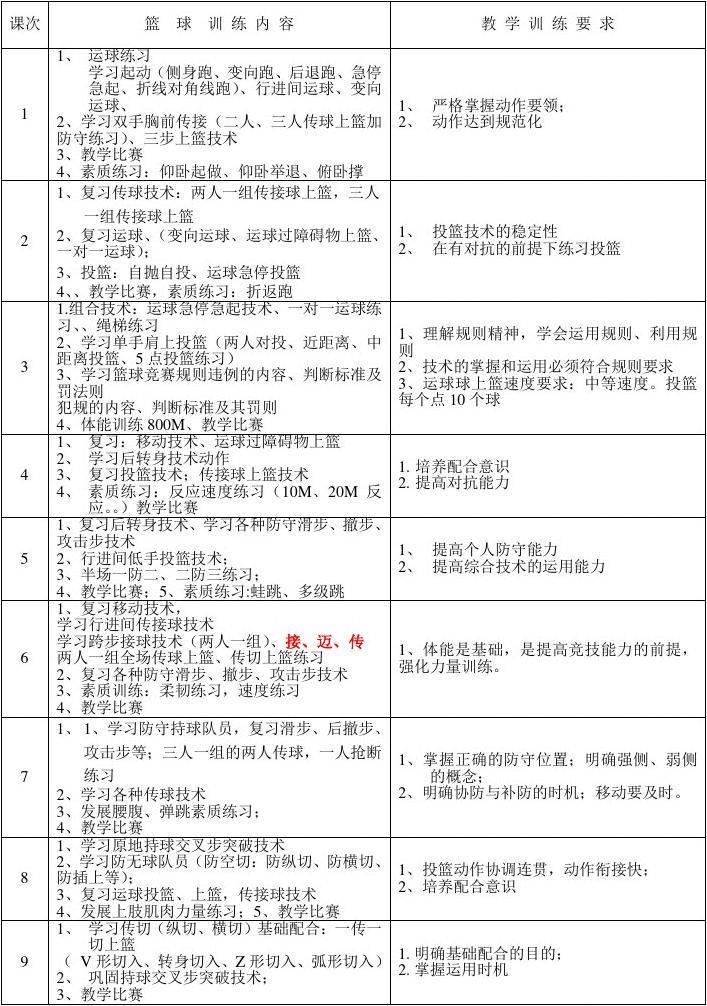 为什么篮球后卫需要特别的体能训练_2